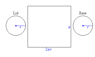Area of a Cylinder