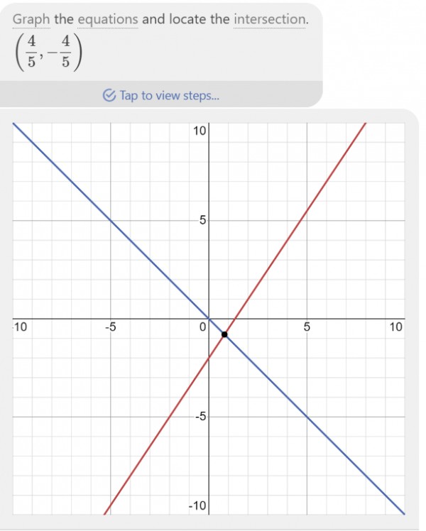 Graph