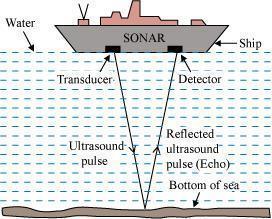 SONAR