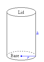 Area of a Cylinder