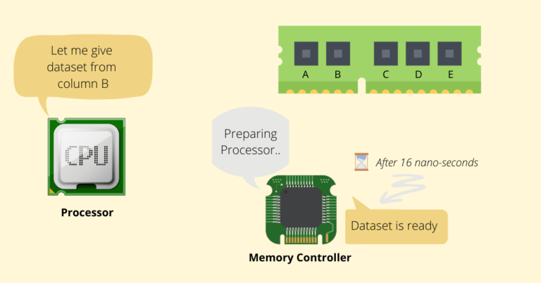 3 Ways to Find Accurate CAS Latency (CL) Ratio of RAM - DoubtSolver